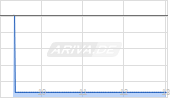 Power Solutions International Inc Chart