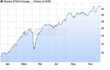 Performance des iShares STOXX Europe 600 Banks UCITS ETF (DE) (WKN A0F5UJ, ISIN DE000A0F5UJ7)