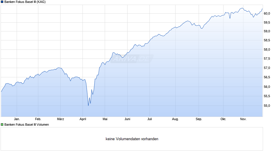 Banken Fokus Basel III Chart