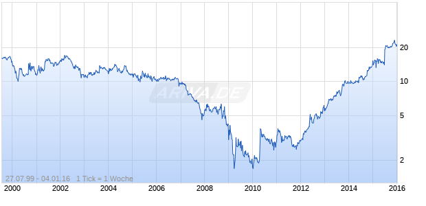 AMERIANA BANCORP Chart