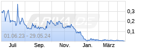 Kaspien Holdings Chart