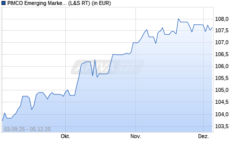 Performance des PIMCO Emerging Markets Advantage Local Bd UCITS ETF USD Acc (WKN A1JJ9J, ISIN IE00B4P11460)