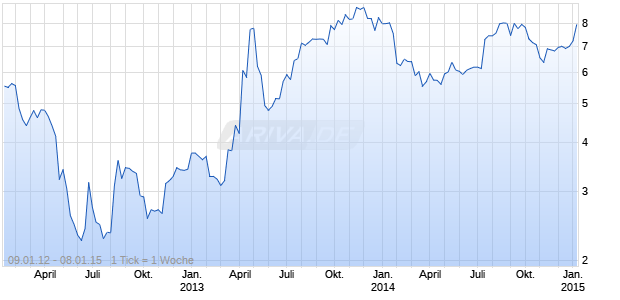 PIZZA INN HOLDINGS Chart