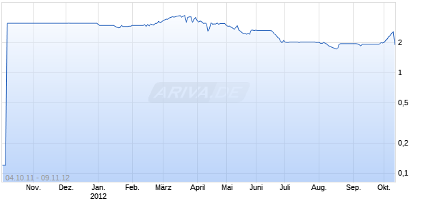Petrolog Energy Chart