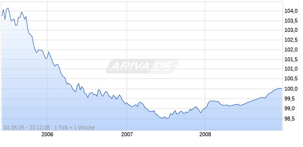 HAMBG.LDSBK.IS.E.464 Chart