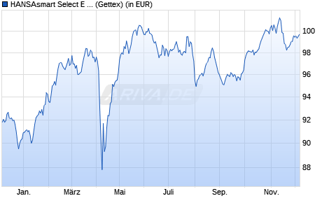 Performance des HANSAsmart Select E A (WKN A1H44U, ISIN DE000A1H44U9)