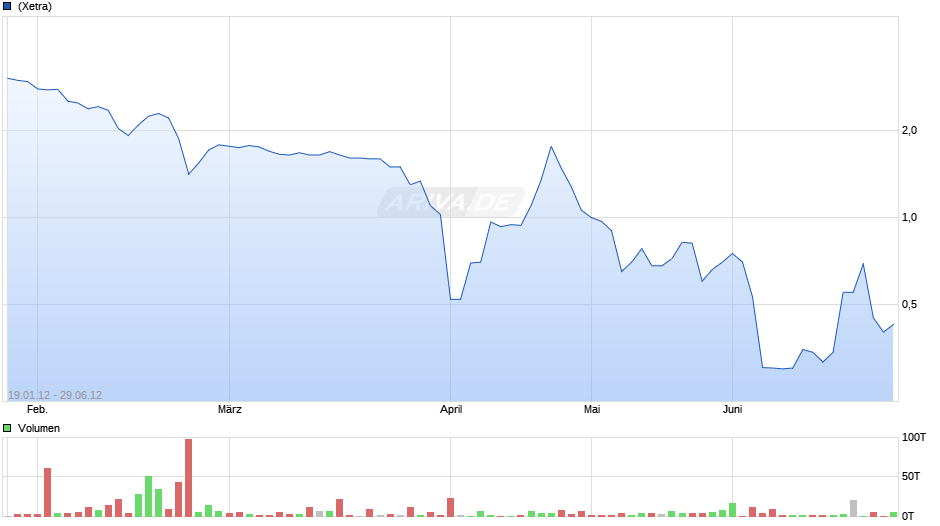 Yuxinlong International Chart