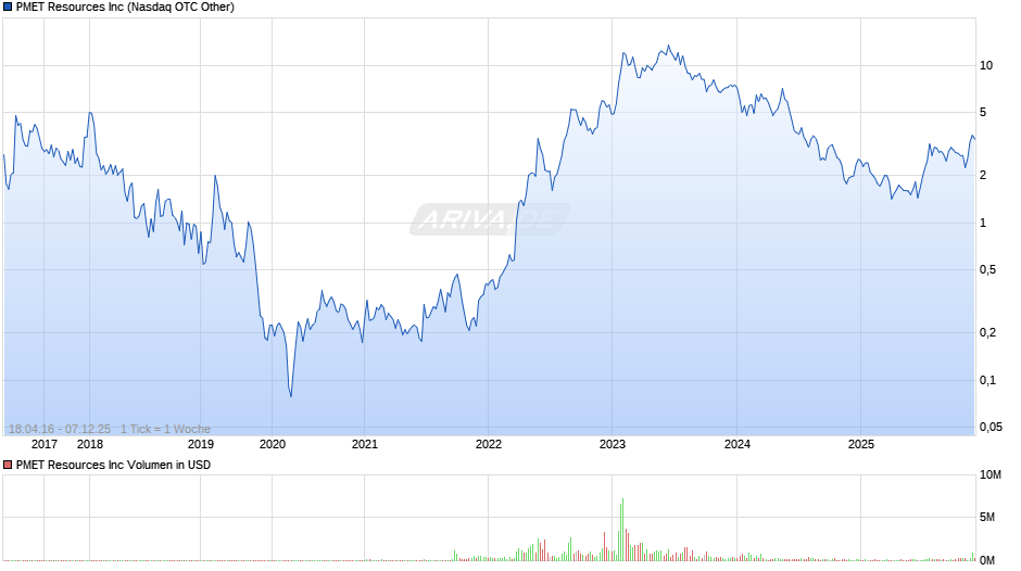 PMET Resources Chart