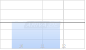 PMET Resources Inc Chart