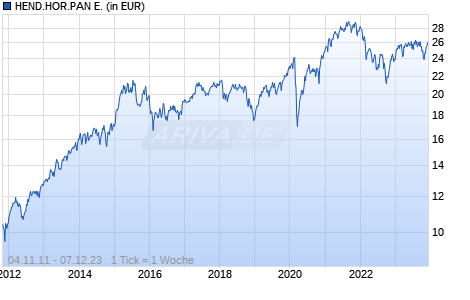 HEND.HOR.PAN E. Chart