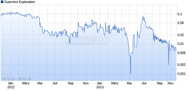 Guerrero Exploration Chart