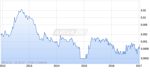 Highline Technical Chart