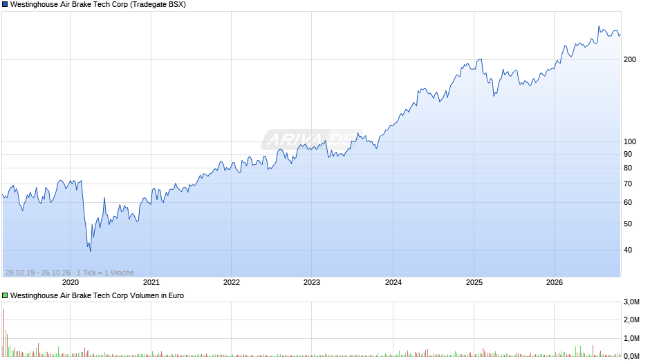 Westinghouse Air Brake Tech Chart
