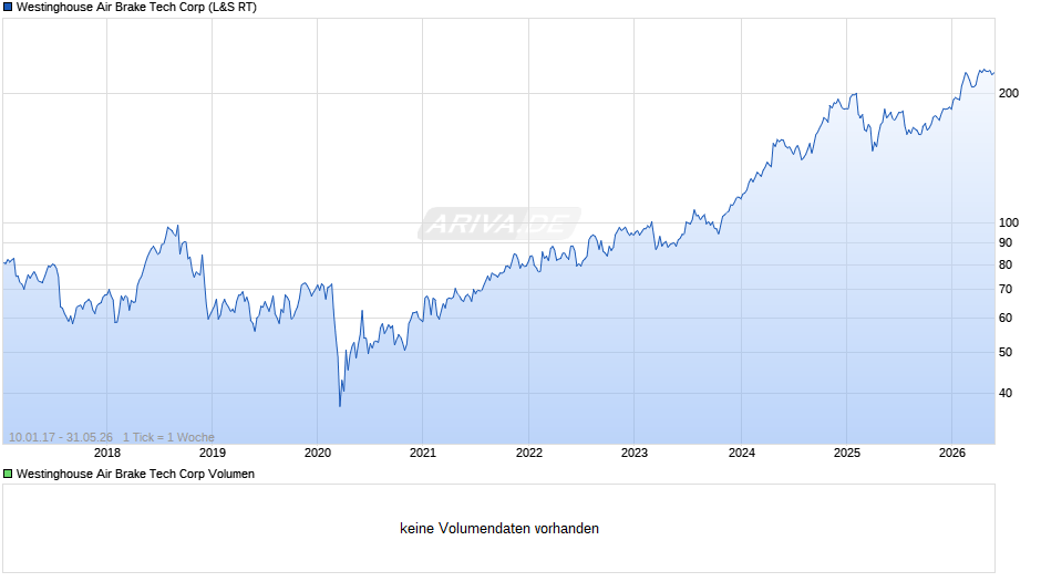 Westinghouse Air Brake Tech Chart