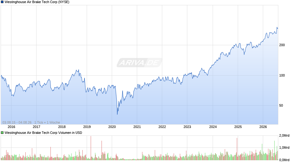 Westinghouse Air Brake Tech Chart