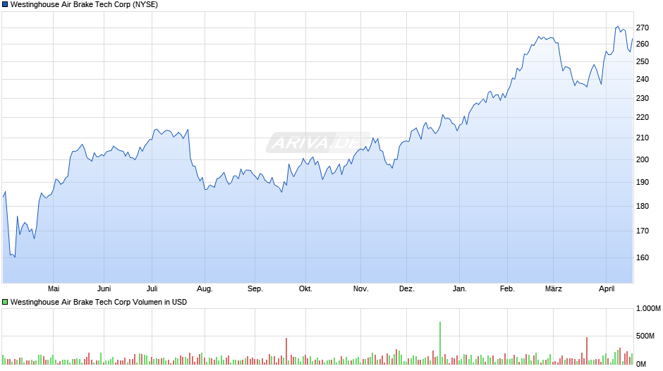 Westinghouse Air Brake Tech Chart