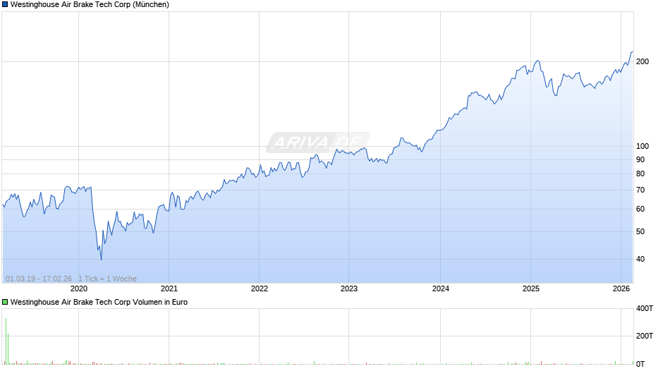 Westinghouse Air Brake Tech Chart