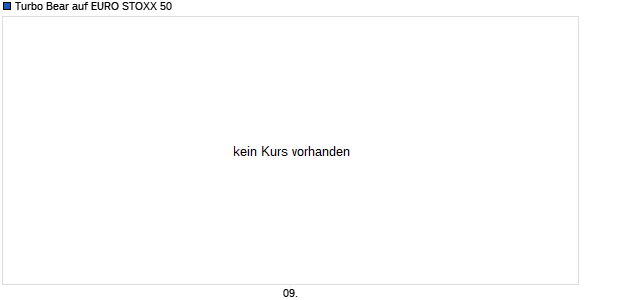 Turbo Bear auf EURO STOXX 50 [Citigroup Global Markets Deutschland AG] Chart