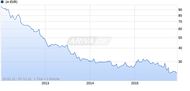 Nomura Voltage Mid-Term Source ETF Chart