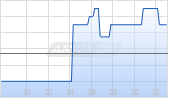 Kingman Minerals Chart