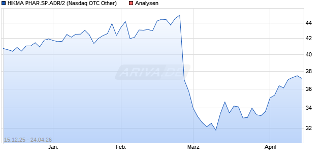 HIKMA PHARMS PLC S/ADR