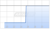 HIKMA PHAR.SP.ADR/2LS-,10 Chart