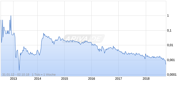 Myecheck Chart