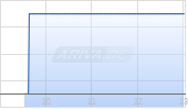 Altus Group Ltd Chart