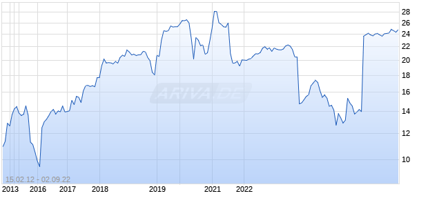 Lifeworks Chart