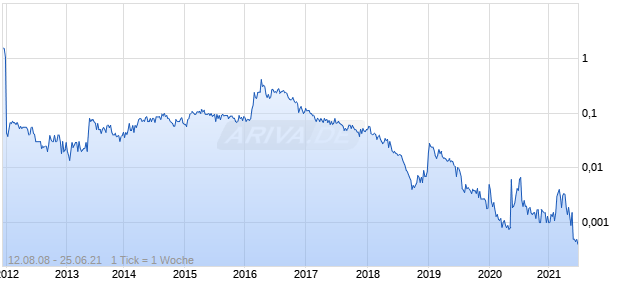 Provision Holding Chart