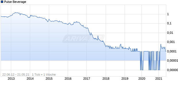 Pulse Beverage Chart