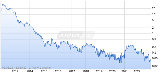 New Zealand Energy Chart