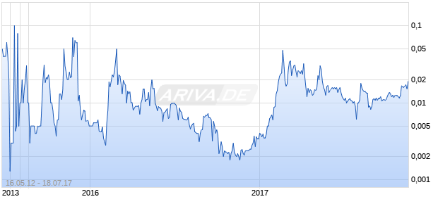 MK Automotive Chart