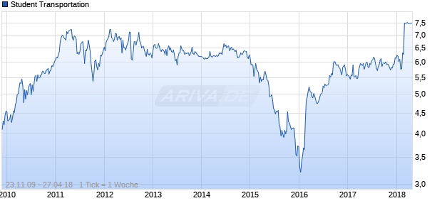 Student Transportation Chart