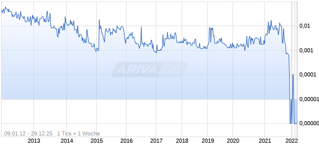 PATHFINDER CELL THERAPY Chart