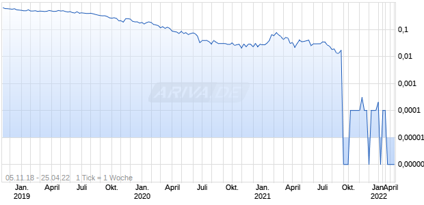 CHINESEINVESTORSCOM INC Chart