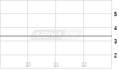 Foran Mining Corp Chart