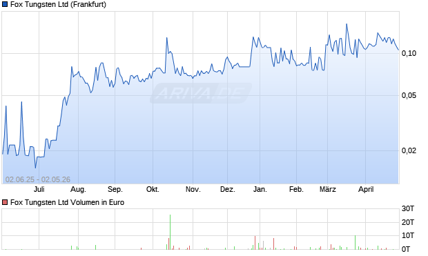 Happy Creek Minerals Aktie Chart