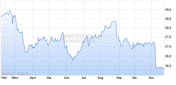 American Electric Power Company, Inc. 8.75% Junior Subordinated Debentures due March 1, 2063 Chart