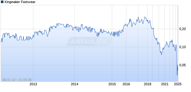 Kingmaker Footwear Chart