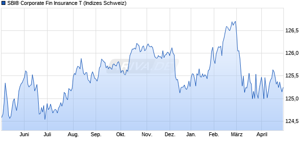SBI&reg; Corporate Fin Insurance T Chart