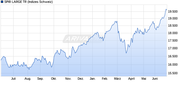 SPI&reg; LARGE TR Chart