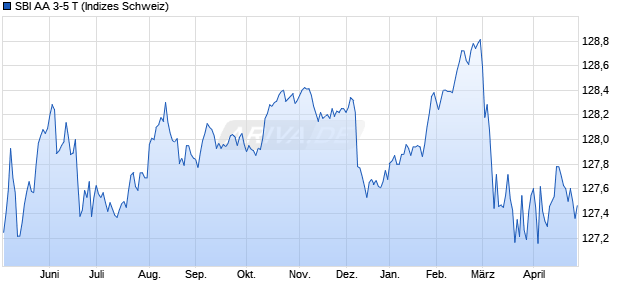 SBI AA 3-5 T Chart