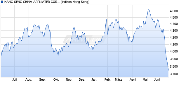 HANG SENG CHINA-AFFILIATED CORPORATIONS I. Chart
