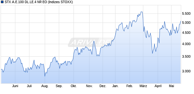 STX A.E.100 DL.LE.4 NR EO Chart