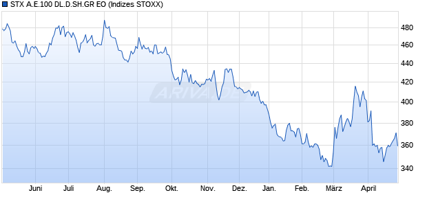 STX A.E.100 DL.D.SH.GR EO Chart