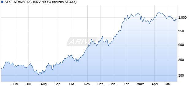 STX LATAM50 RC.10RV NR EO Chart