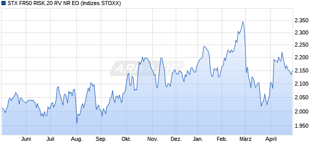 STX FR50 RISK.20 RV NR EO Chart