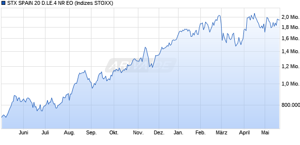 STX SPAIN 20 D.LE.4 NR EO Chart