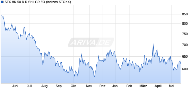 STX HK 50 D.D.SH.I.GR EO Chart